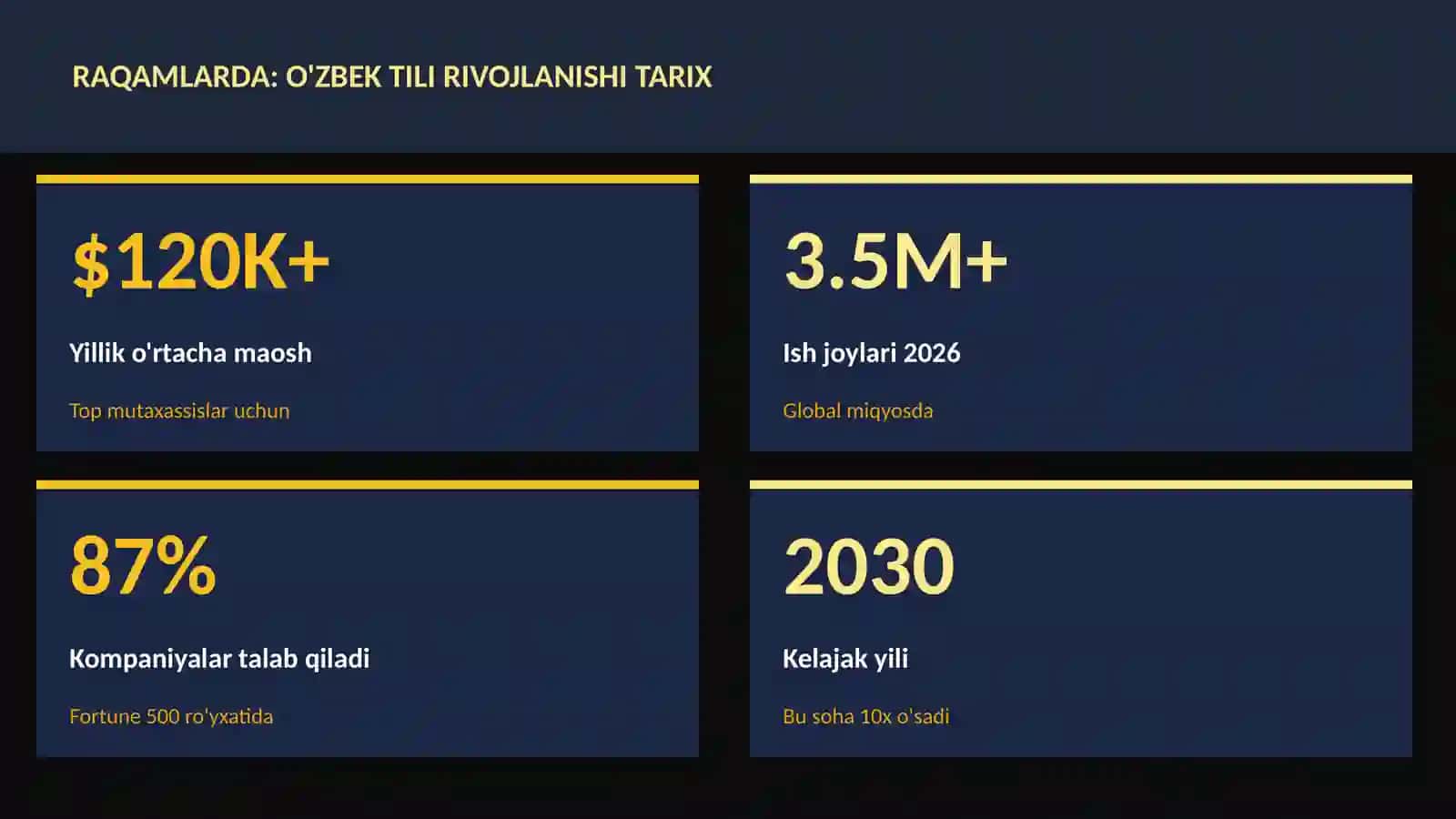O'zbek tili rivojlanishi tarix 3