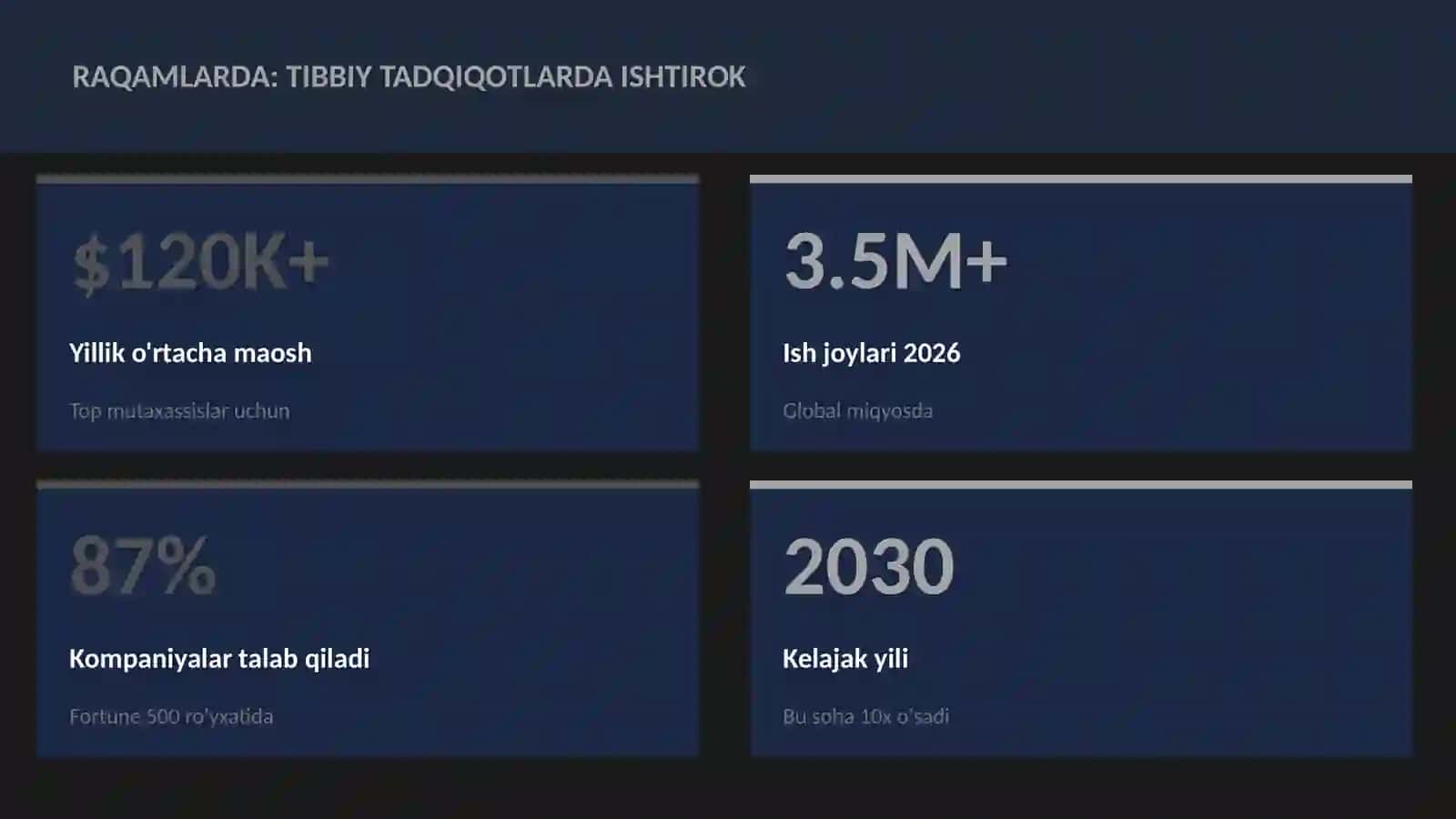 Tibbiy tadqiqotlarda ishtirok 3