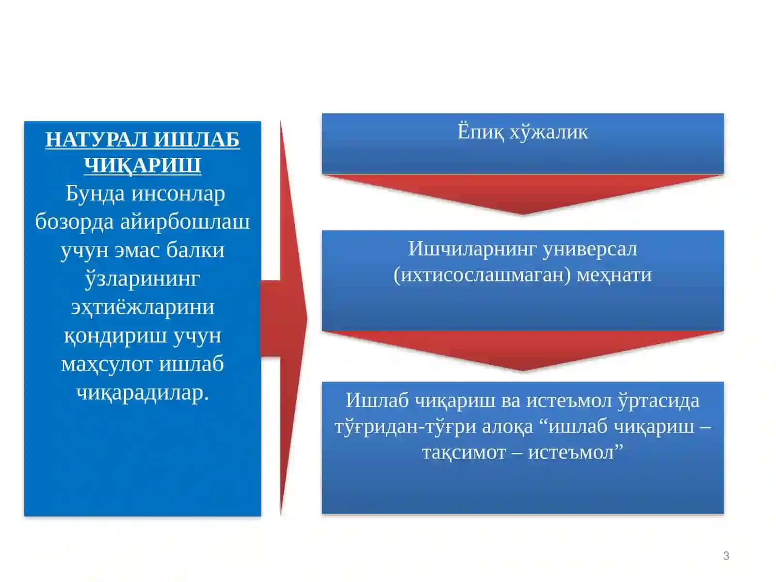 Товар-пул муносабатлари ривожланиши бозор иқтисодиёти шаклланиши ва амал қилишининг асосидир 3