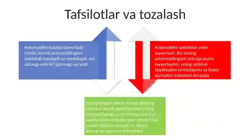 Avtomobillarni Sotishga Tayyorlash Va Kafolatli Texnik Xizmat KoʻRsatish 3
