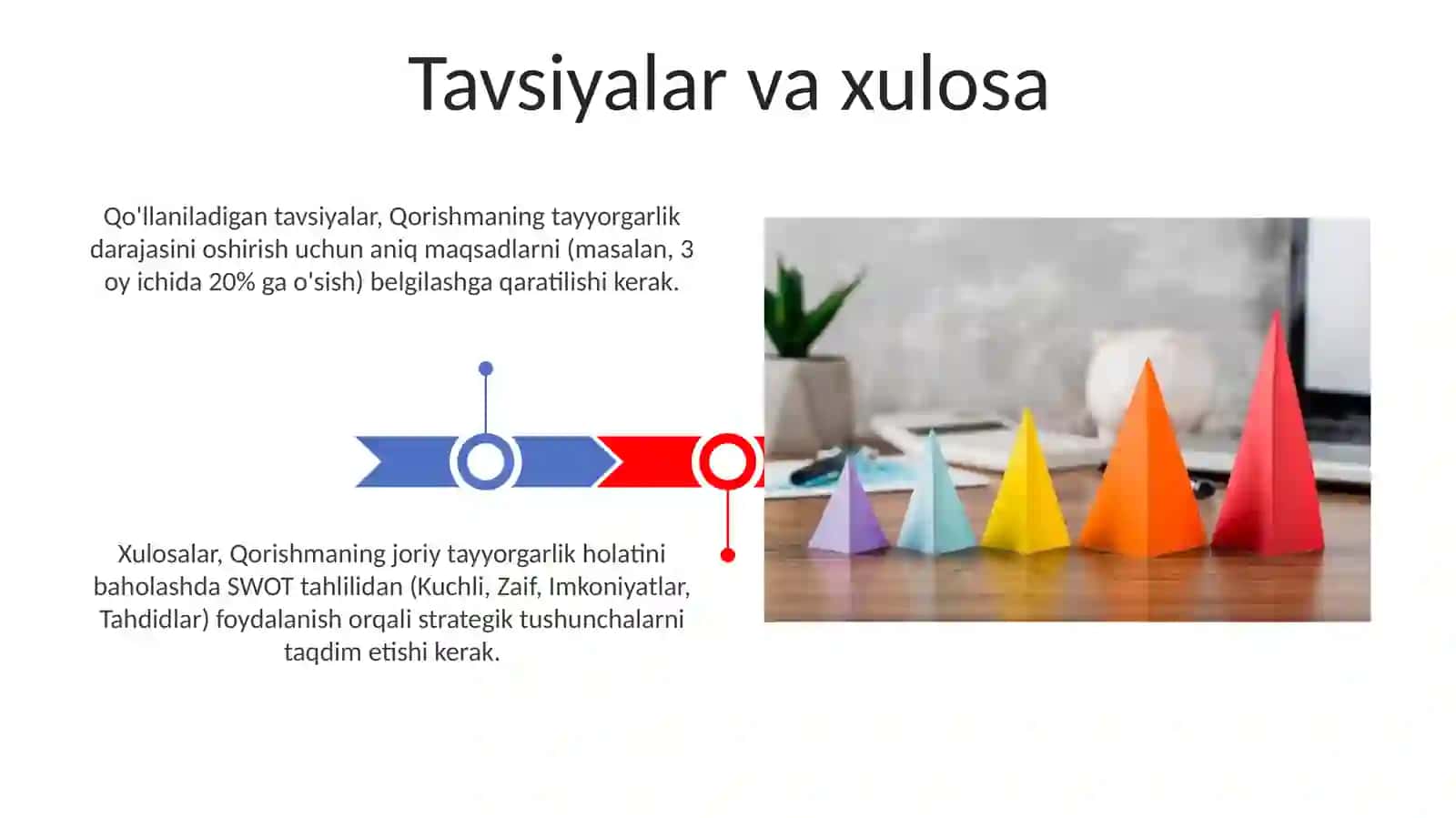 Qorishmaning tayyorgarlik darajasi 3