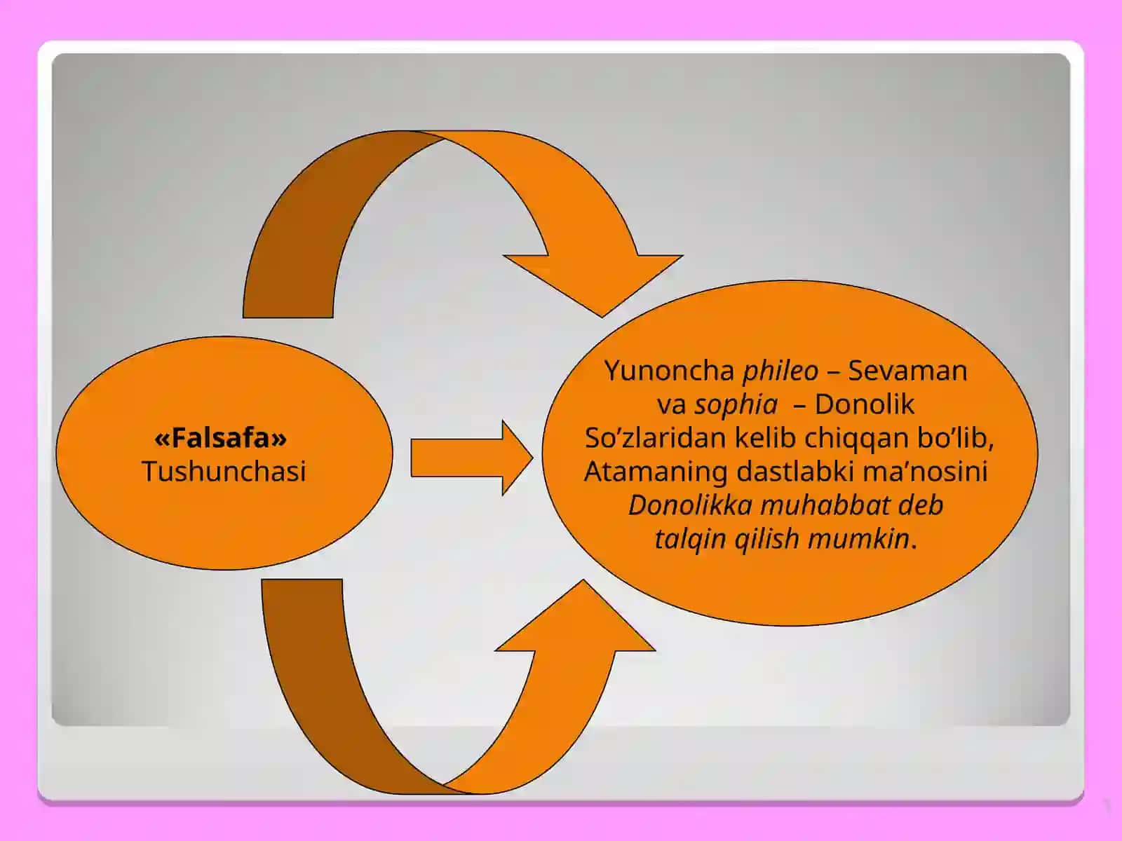 Falsafaning fan va dunyoqarashga doir mohiyati 3
