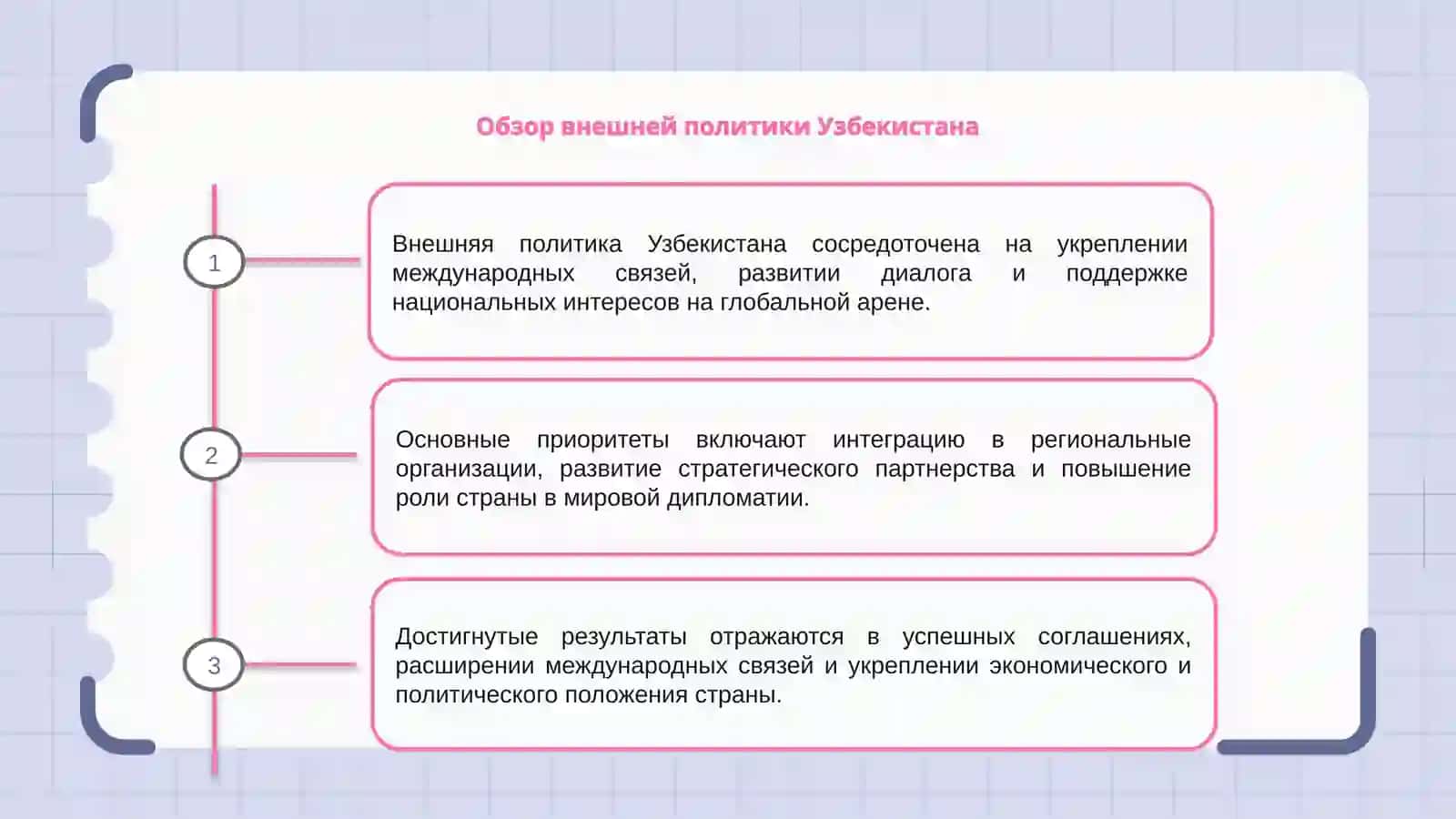 Внешняя политика Узбекистана: основные приоритеты и достигнутые результаты 3
