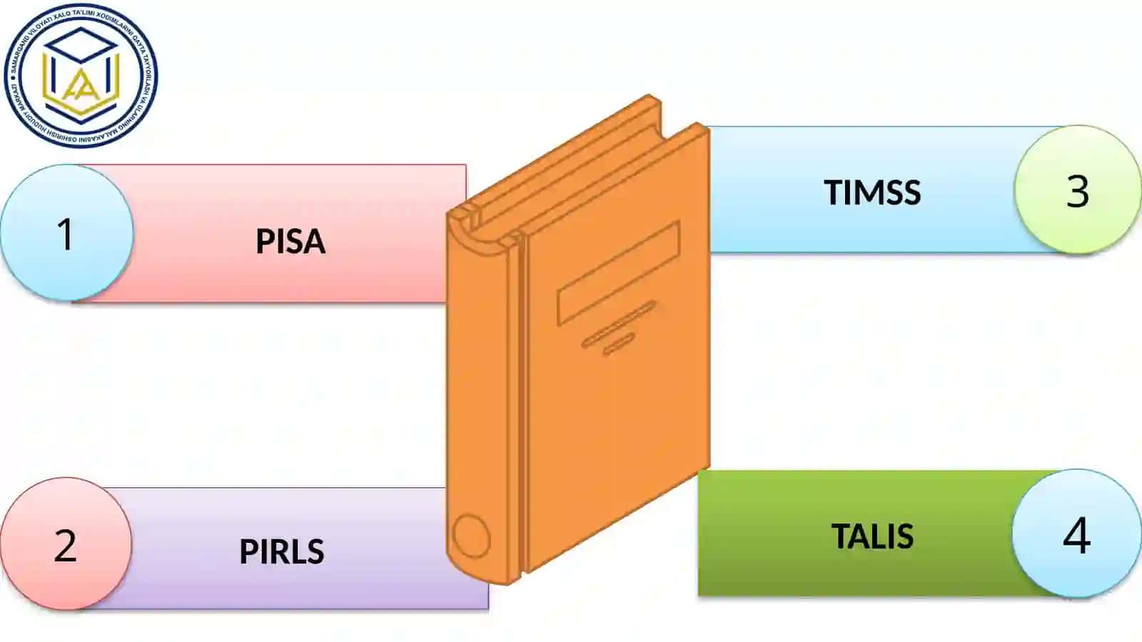 TIMSS DASTURI ASOSIDA TOPSHIRIQLAR YARATISH VA KREATIV ISHLASH TEXNOLOGIYASI 3