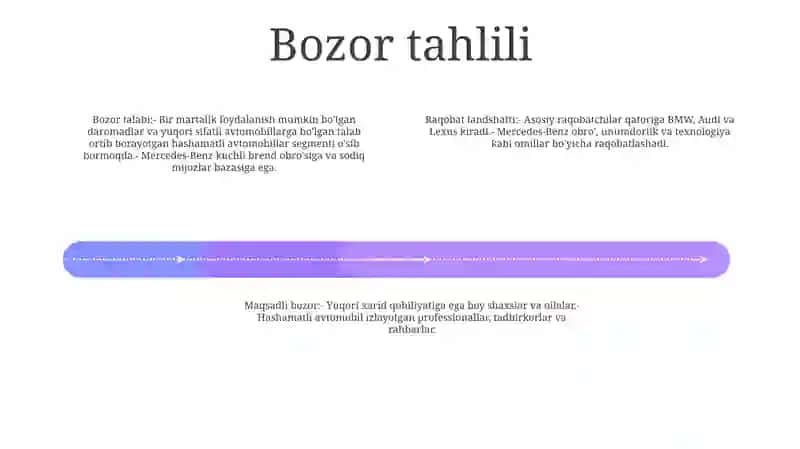 Mersades-Bens Ishlab Chiqarish BoʻYicha Biznes Reja Tuzish 3