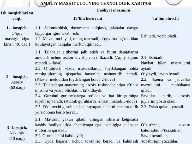Havodagi chang va mikroorganizmlarni aniqlash 3