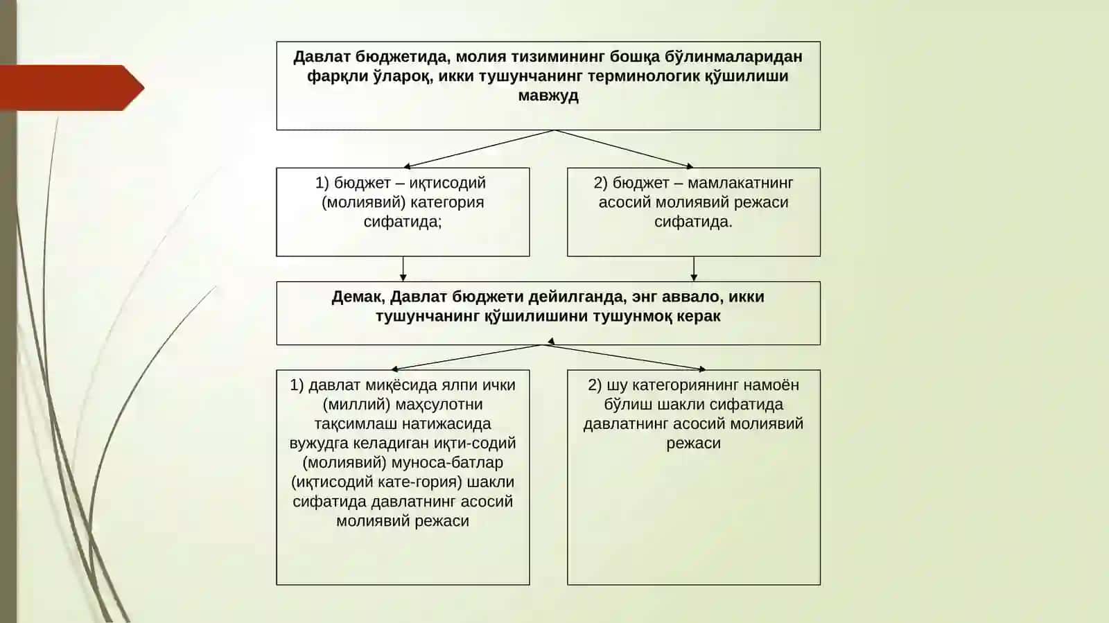 Давлат бюджети 3