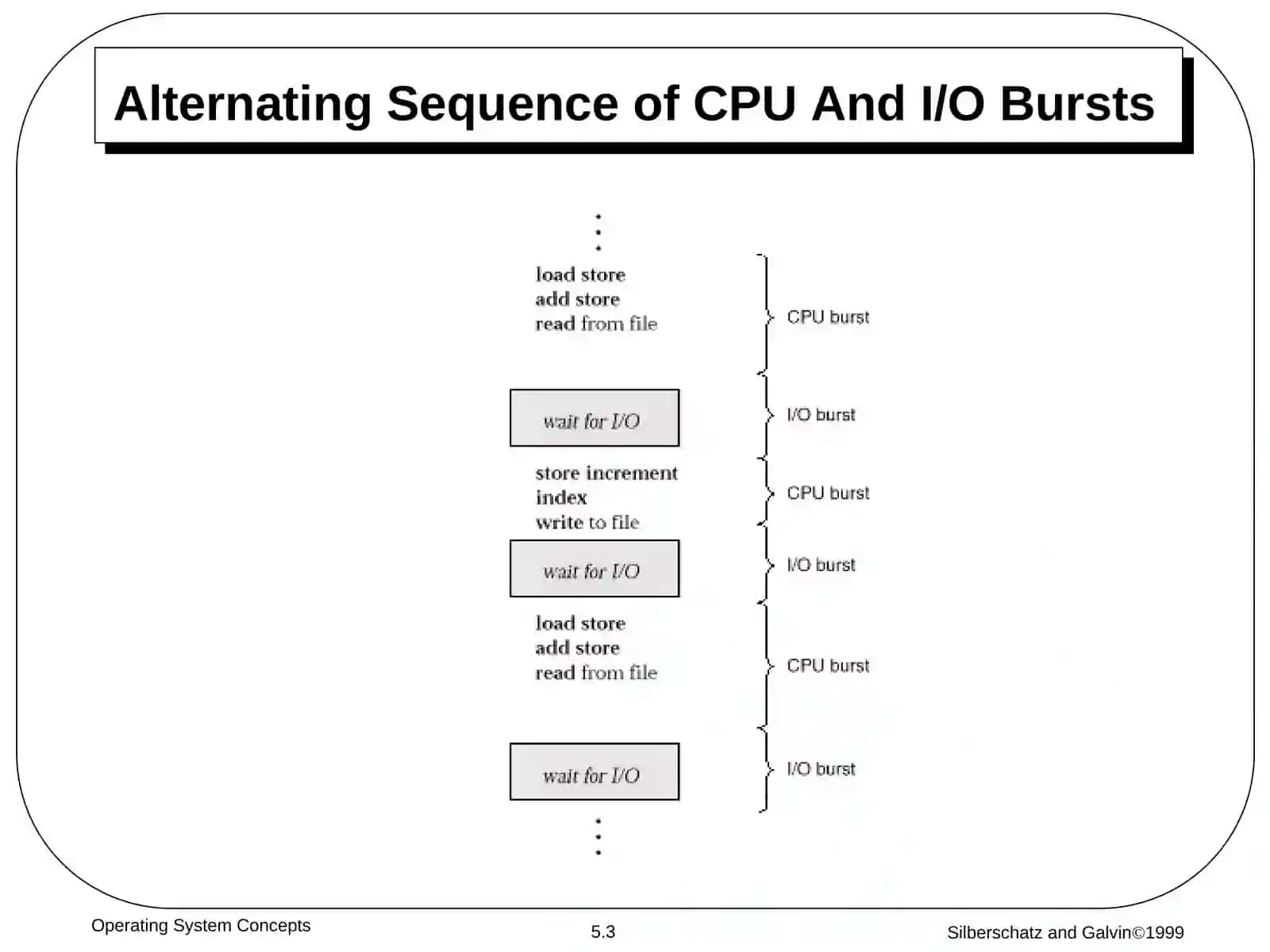 CPU Scheduling 3