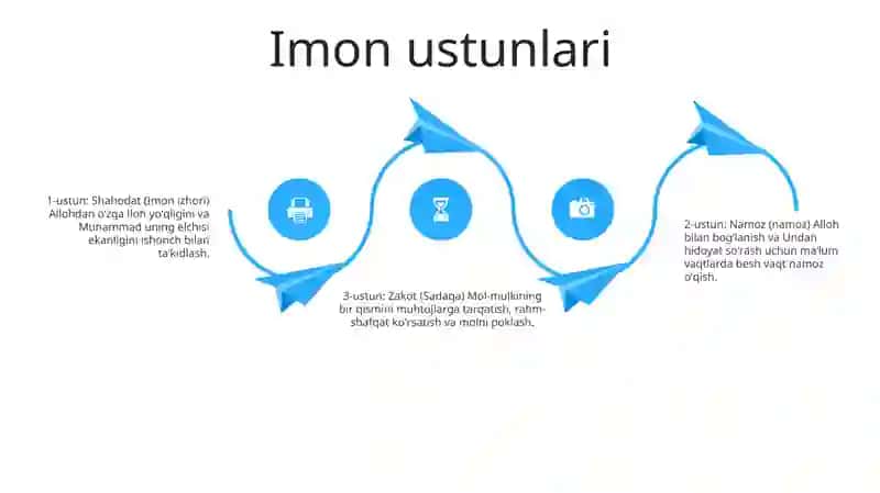 Islom Dini 3