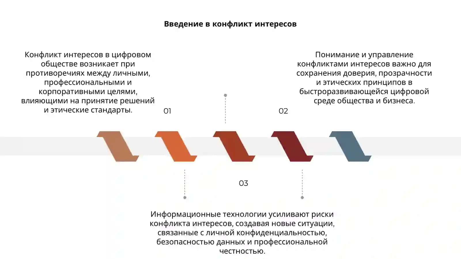 Конфликт интересов в информационном и цифровом обществе 3