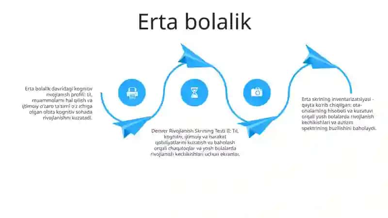 Shaxsning Psixik Rivojlanishini Tabaqalashtirish Sxemasi 3