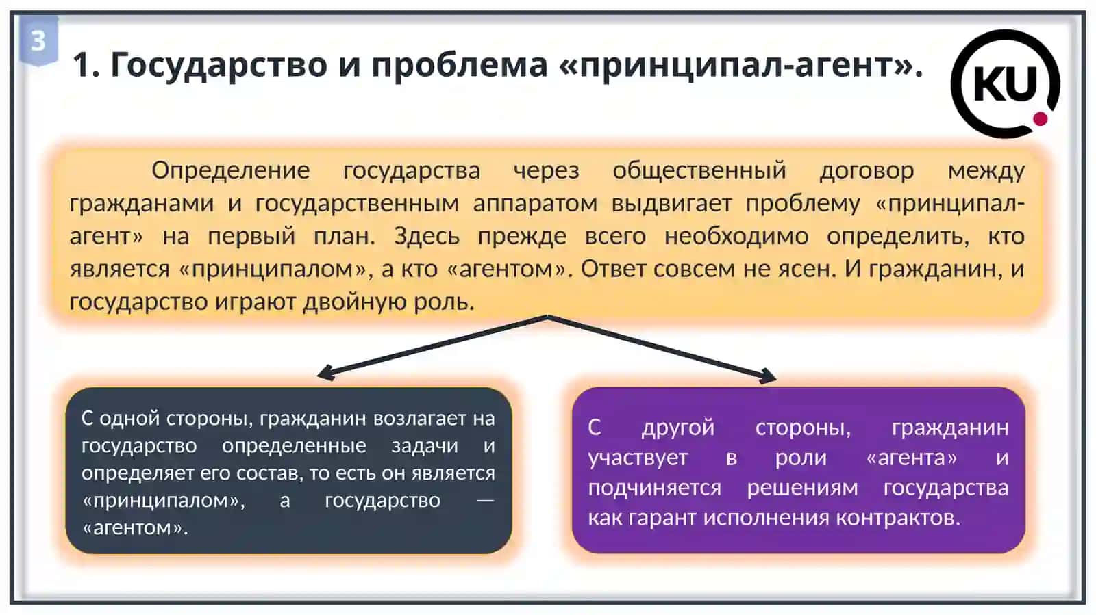 Институциональная экономика 3