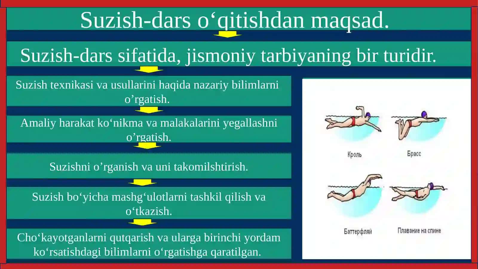 SUZISH SPORTINING RIVOJLANISHTARIXI 3