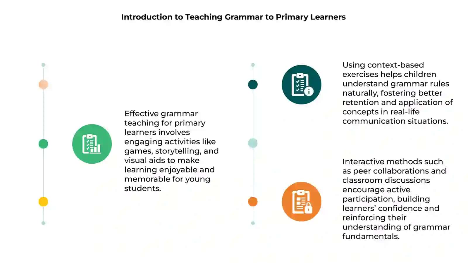 Introduction to Teaching Grammar to Primary Learners 3