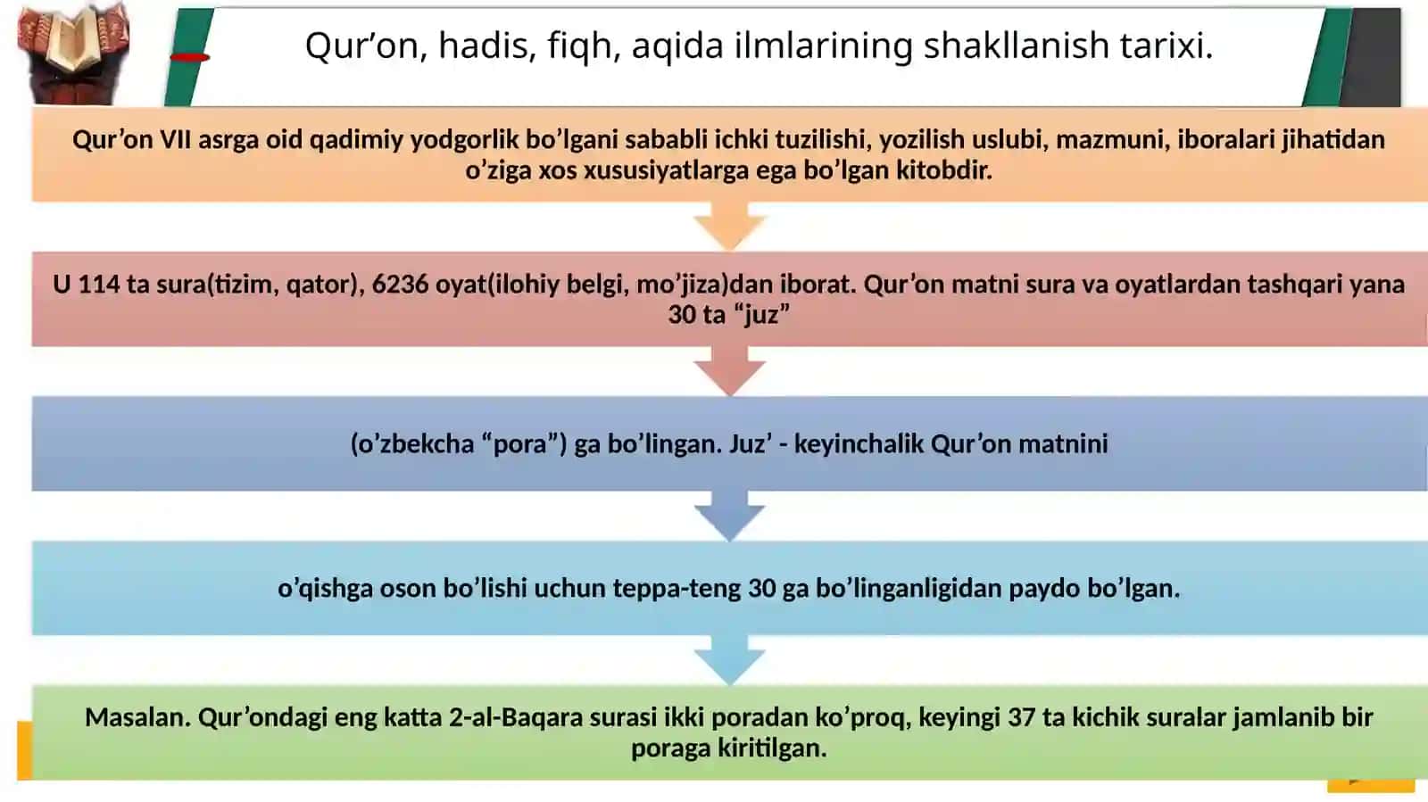 Aqidaviy Maktablar va Ularning O'ziga Yakhshiroq Islomidan Imtiyoz 3