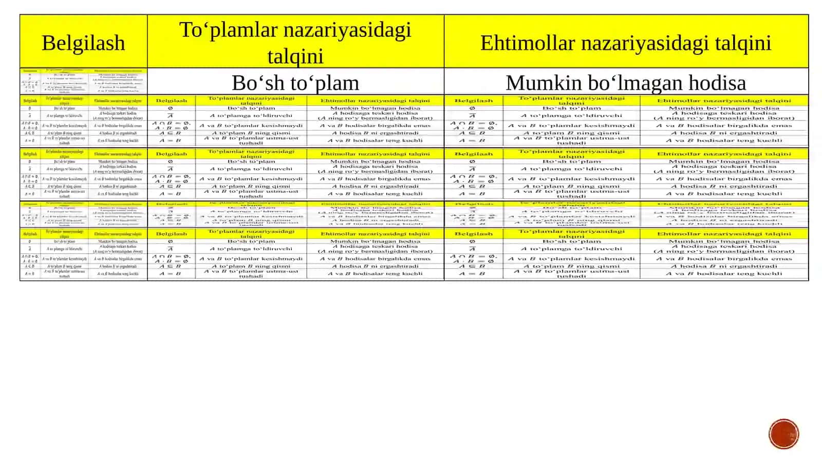 2-ma’ruza.Ehtimollarni qo‘shish va ko‘paytirish teoremalari. Shartli ehtimollik 3