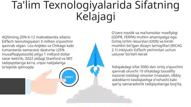 Ta'lim Texnologiyalari 3