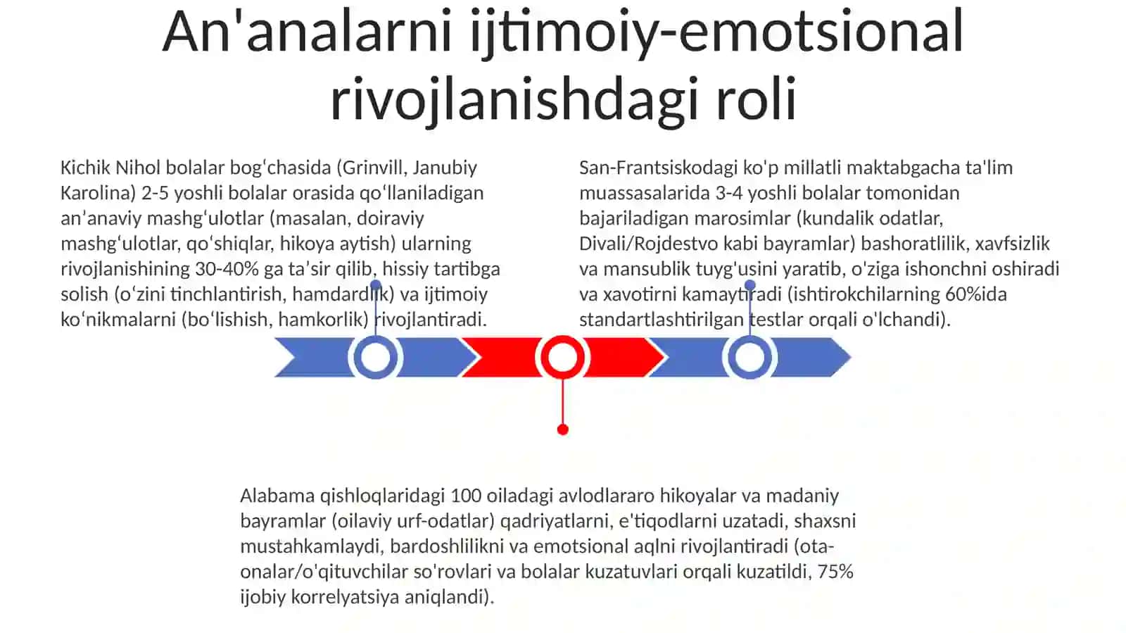 An'analarni ijtimoiy-emotsional rivojlanishdagi roli 3