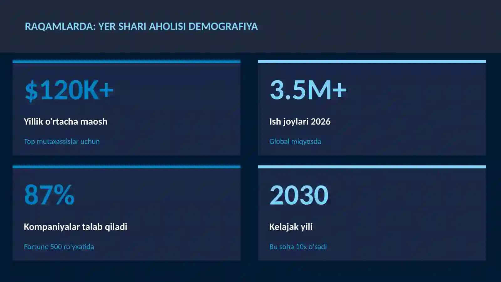 GEOGRAFIYA VA EKOLOGIYA Yer shari aholisi demografiya 3