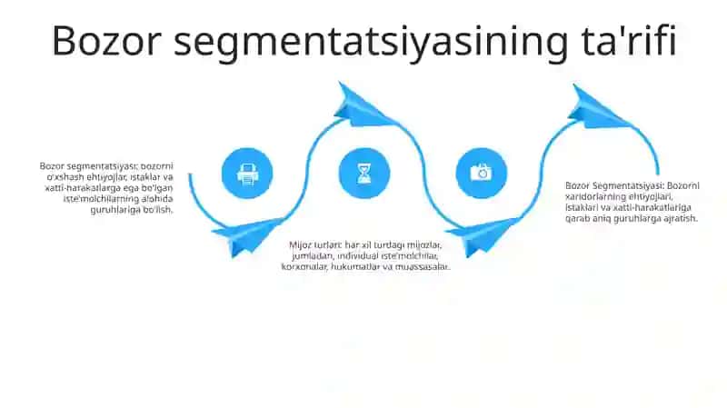 Bozor Segmentatsiyasi Va Xaridor Turlari 3