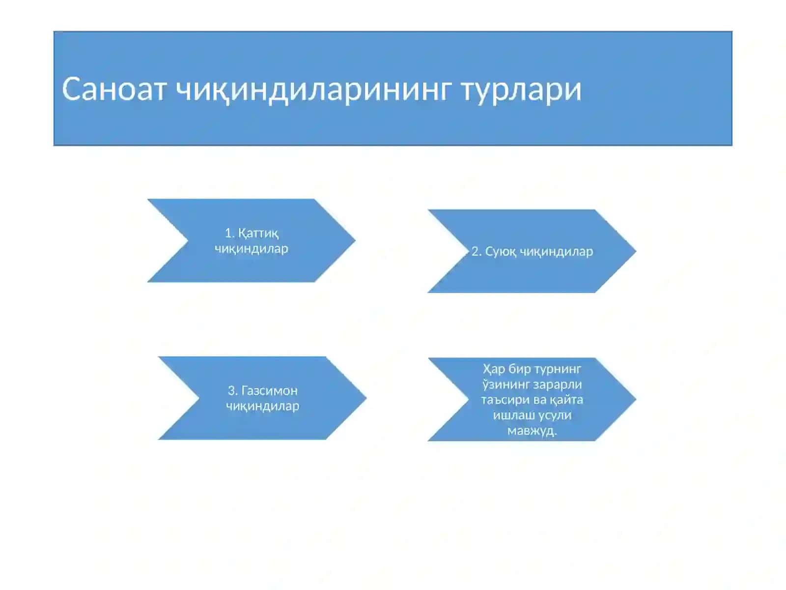 Саноат чиқиндиларининг муаммолари ва уларнинг таснифланиши 3