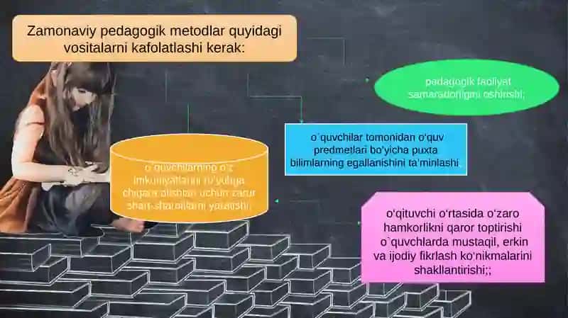 Zamonaviy pedagogikning shaxsiy-kasbiy taraqqiyot metodlari 3