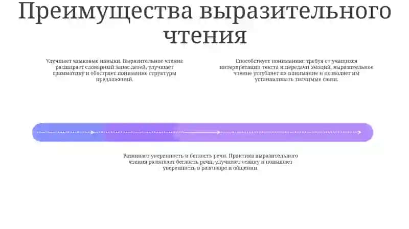 Обучение Выразительному Чтению Русский Язык Начальных Классов 3