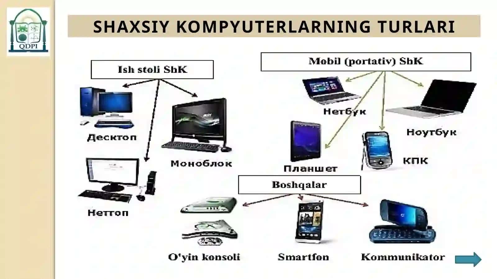 SHAXSIY KOMPYUTERLARNING TA’MINOTI VA UNING TURLARI. DASTURIY VA APPARAT TA’MINOTI 3