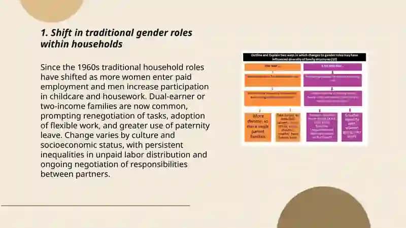 How family roles are changing 3