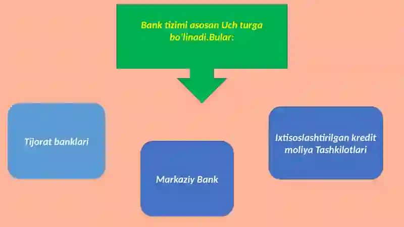 Òzbekiston Respublikasining moliya tizimi 3