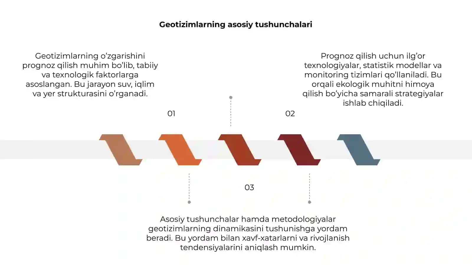 Geotizimlarning o’zgarishini prognoz qilish 3