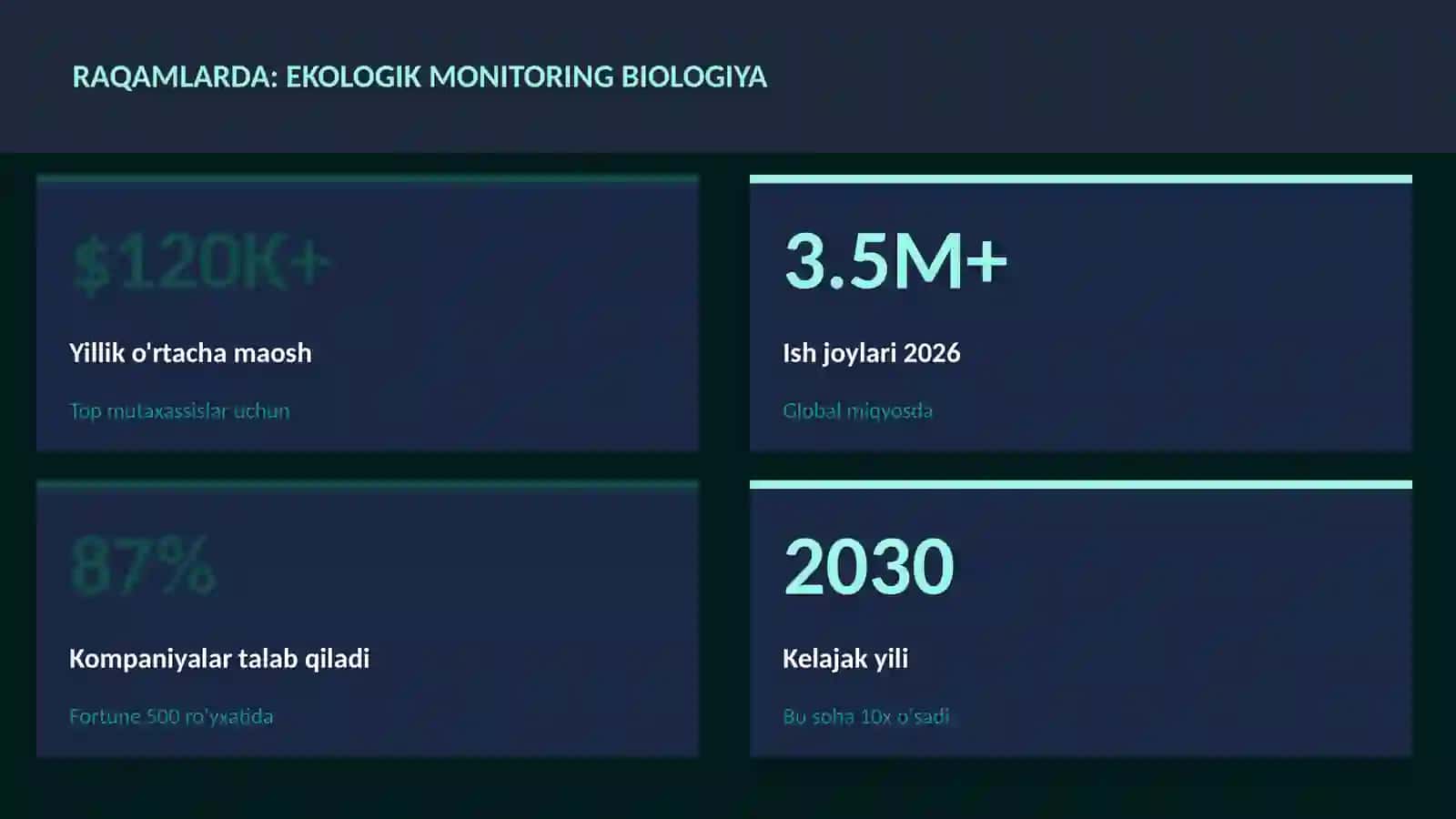 Ekologik monitoring biologiya 3