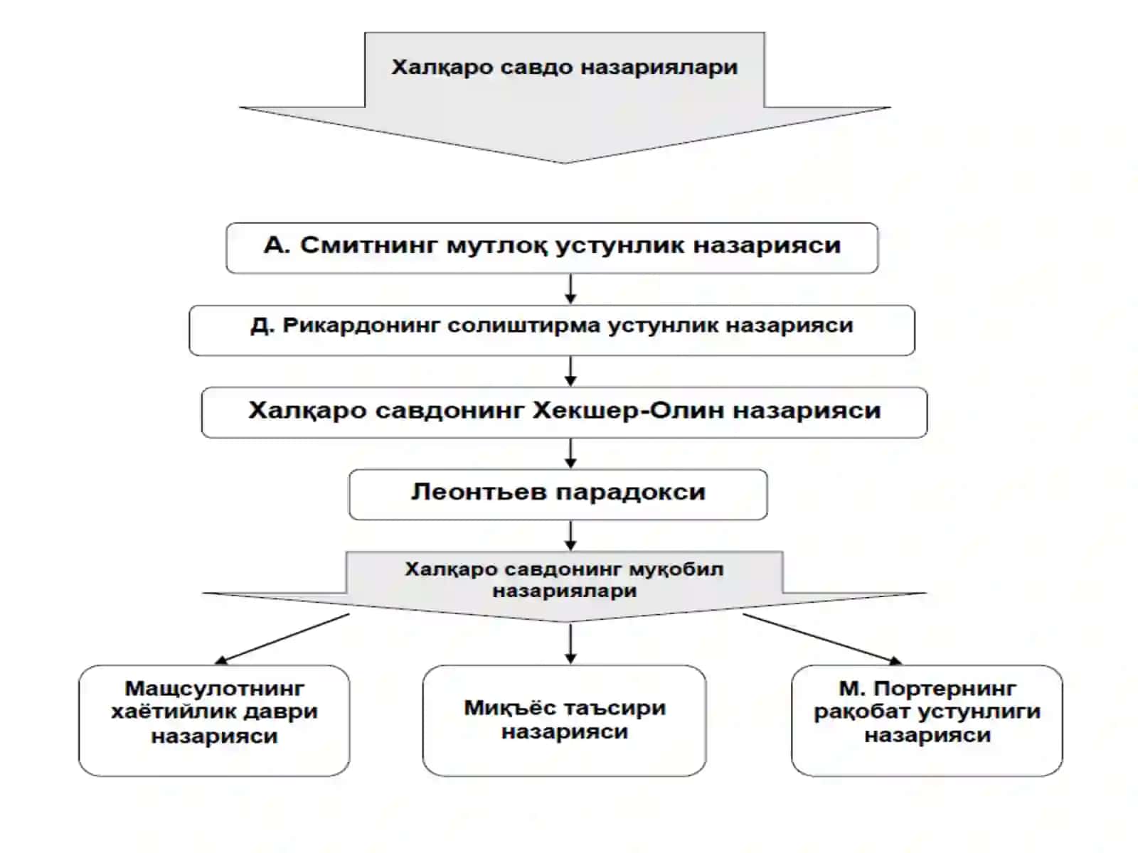 ЖАҲОН БОЗОРИ. ХАЛҚАРО ВАЛЮТА ВА КРЕДИТ МУНОСАБАТЛАРИ 3