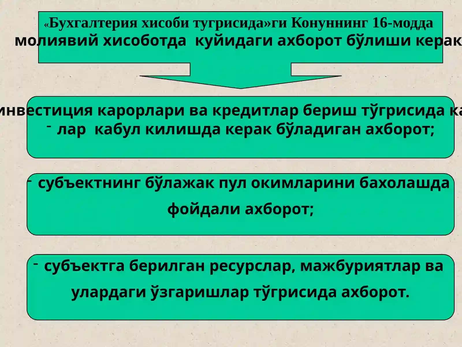 Молиявий хисобот елементлари 3