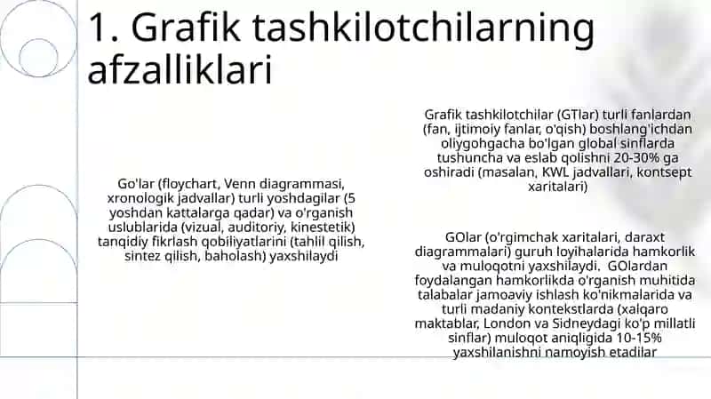 Grafik tashkilotchilarning afzalliklari 3