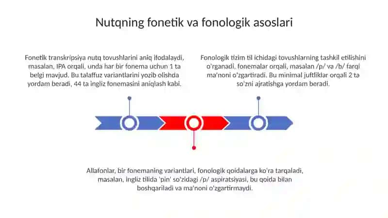 Nutqning funksional xoslanishi 3
