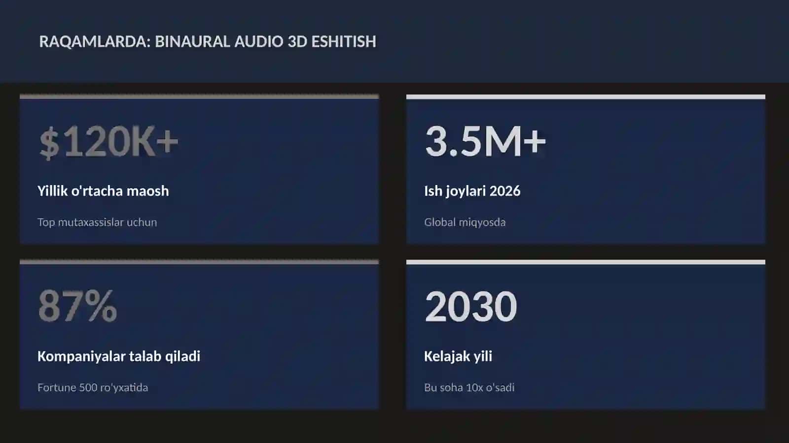 MUSIQA VA AUDIO TEXNOLOGIYALAR 3