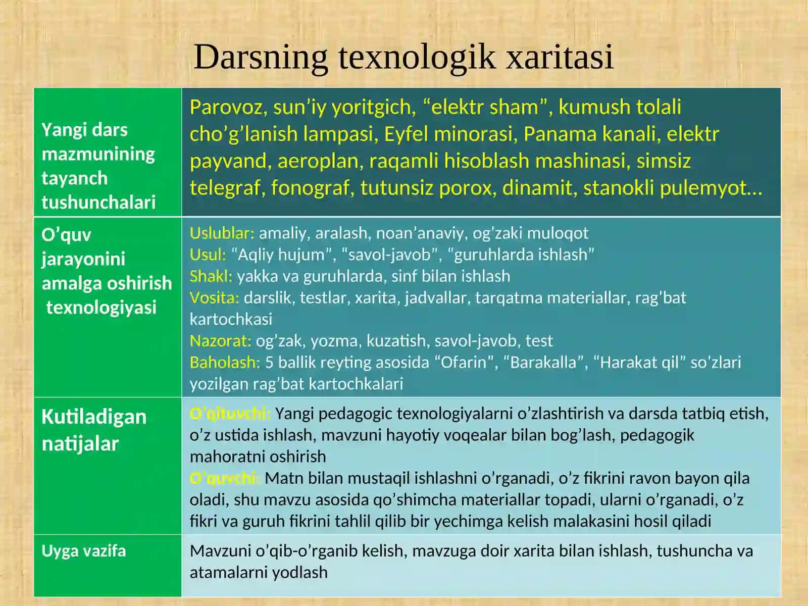 Moddiy ishlab chiqarishda texnika va fan taraqqiyoti 3