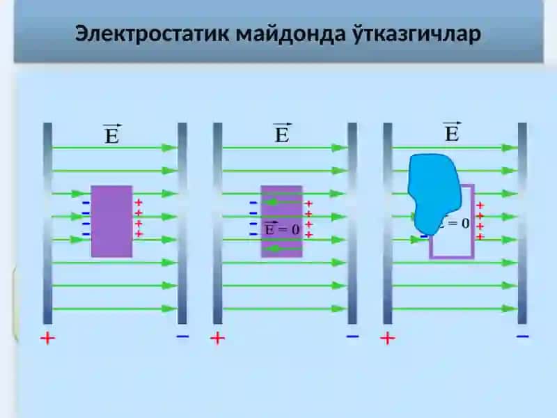 ЭЛЕКТР МАЙДОНИДАГИ ЎТКАЗГИЧЛАР ВА ДИЕЛЕКТРИКЛАР 3
