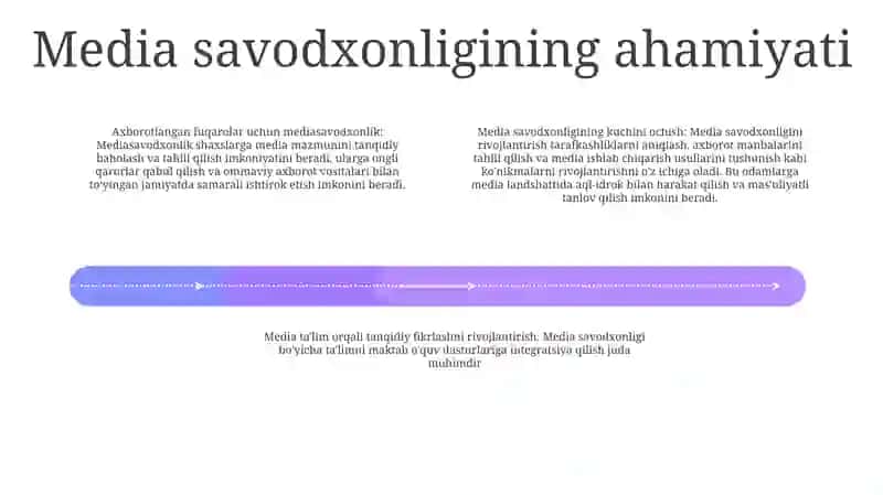 Media Savodxonlikni Rivojlantirish Yo'LLari 3