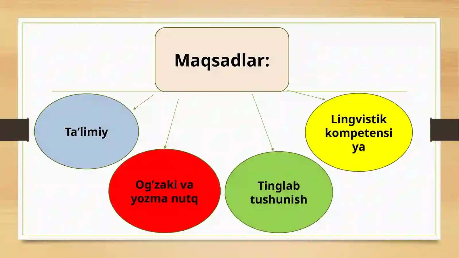 1-sinf.Matematika.Tenglik va tengsizlik 3