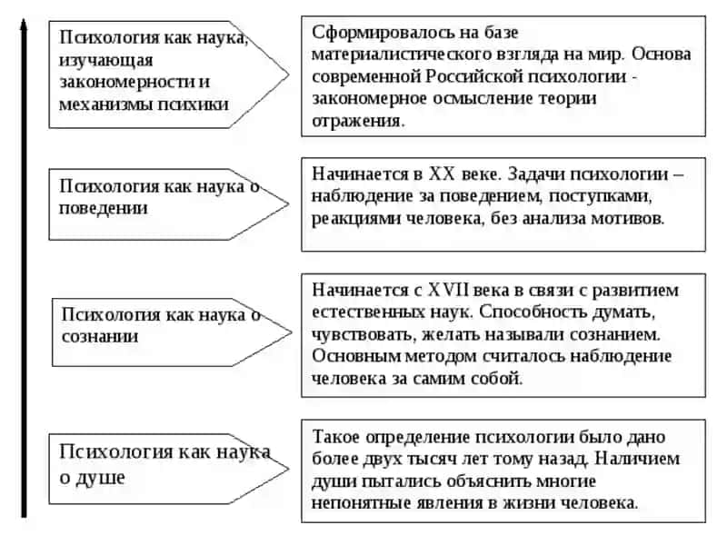 Личнось познавательных прцессов 3