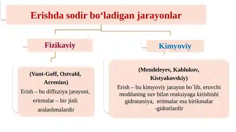Eruvchanlik. Moddalarning eritmadagi ionlanishi va dissosilanishi 3