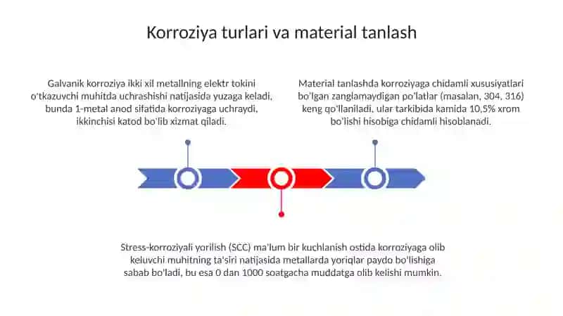Korroziyaniyoʻqitishusullari 3