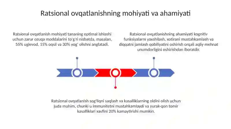 Aqliy mehnat kishilarining oqilona ovqatlanishini tashkil qilish 3