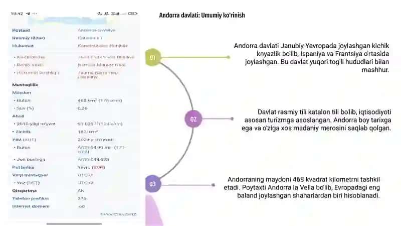 Andorra davlati haqida umumiy malumot 3