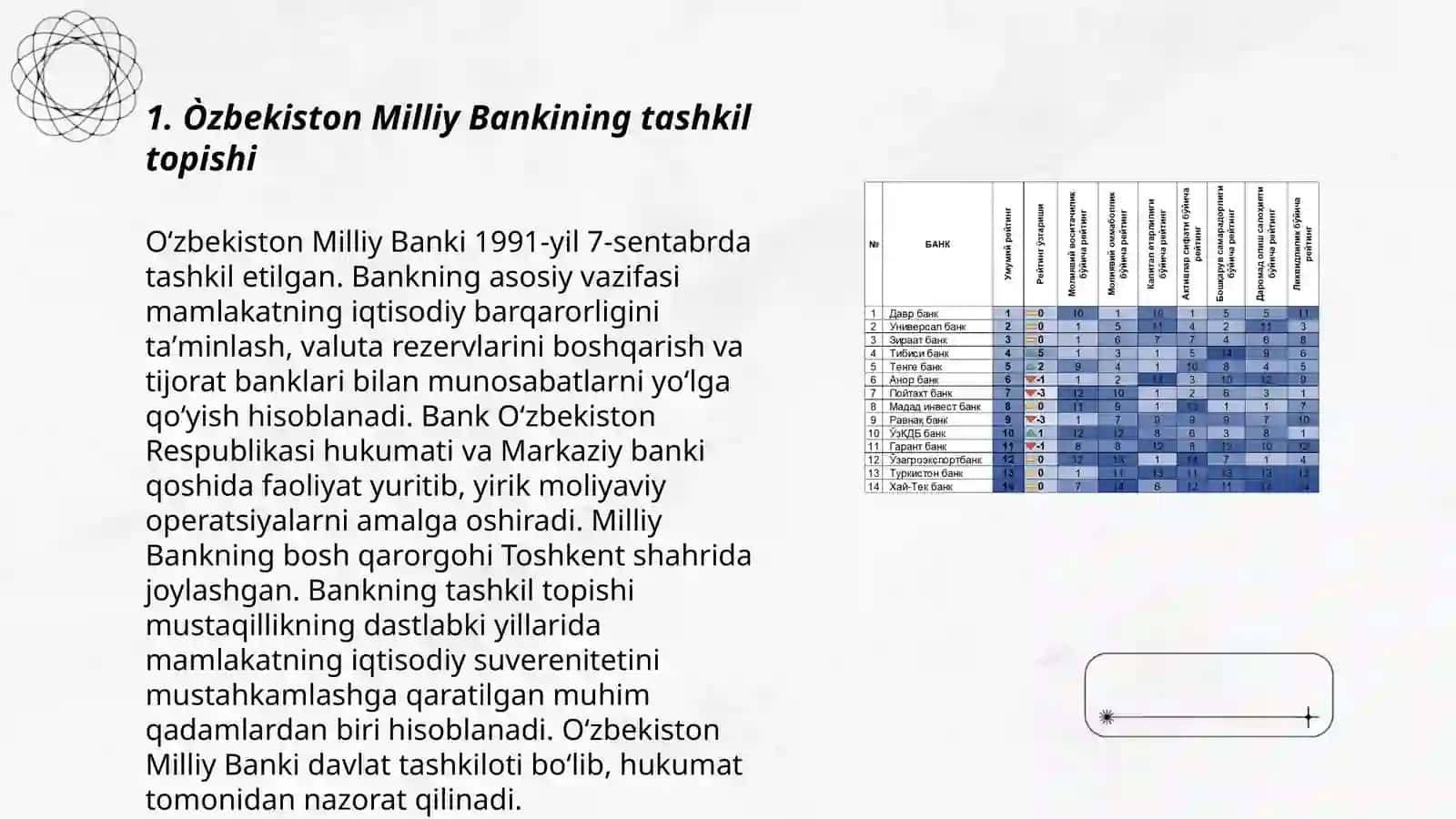 Òzbekiston Milliy banki tashkil topishi va kòrsatkichlari 3