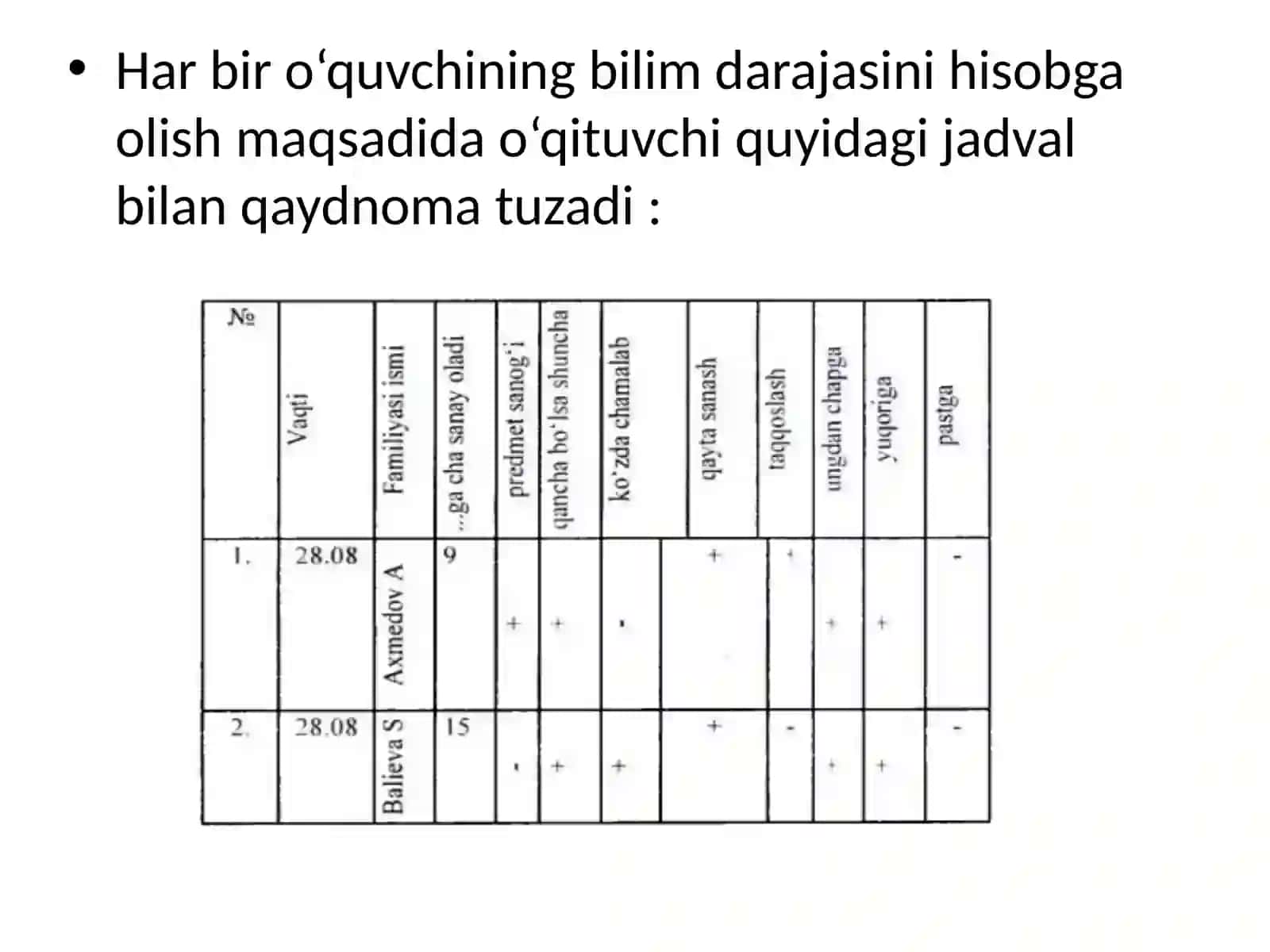 Boshlang‘ich sinflarda nomanfiy butun sonlarni nomerlashga o‘rgatish metodikasining umumiy masalalari 3