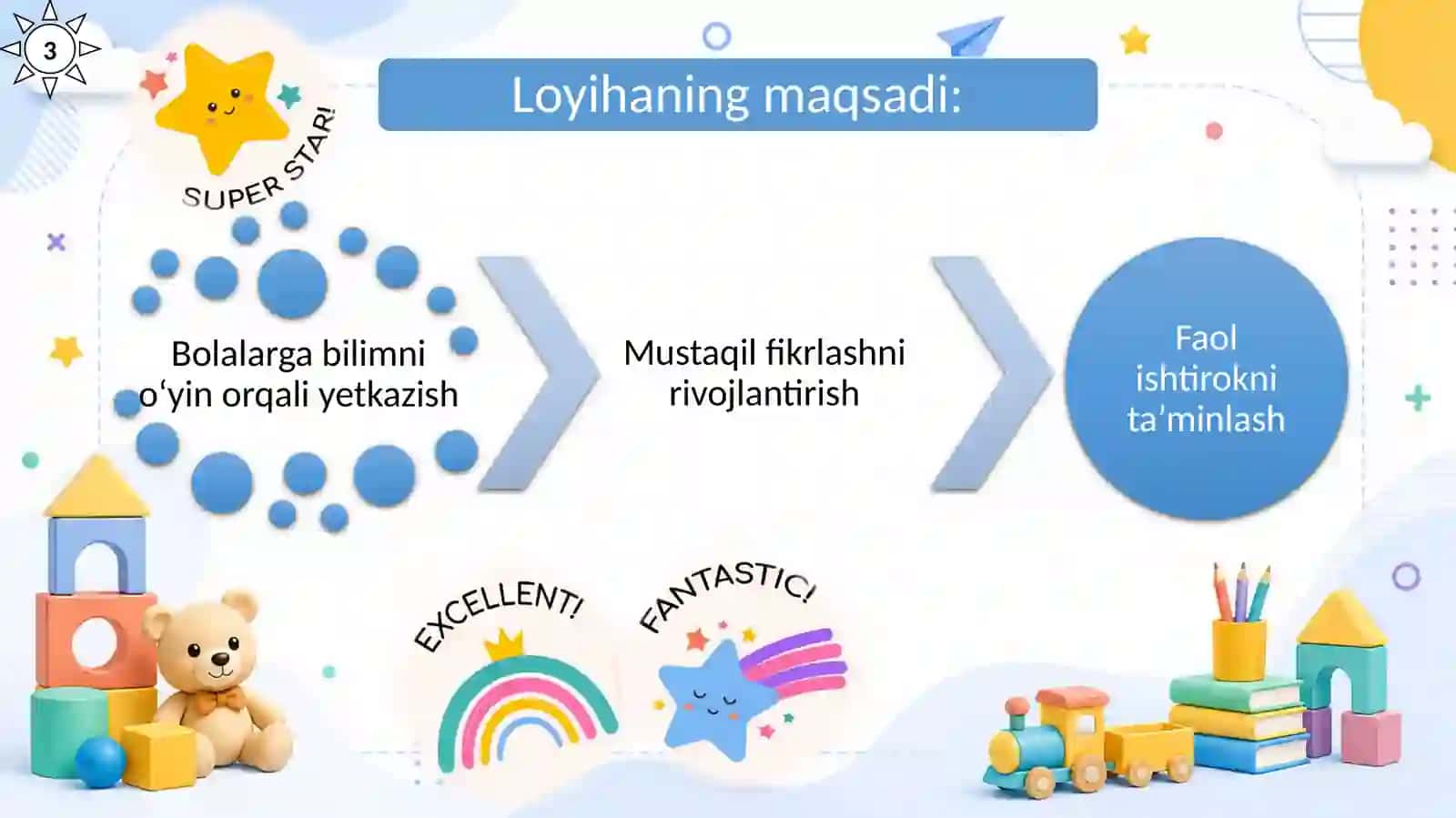 O‘yin orqali samarali ta’lim berish texnologiyasi 3