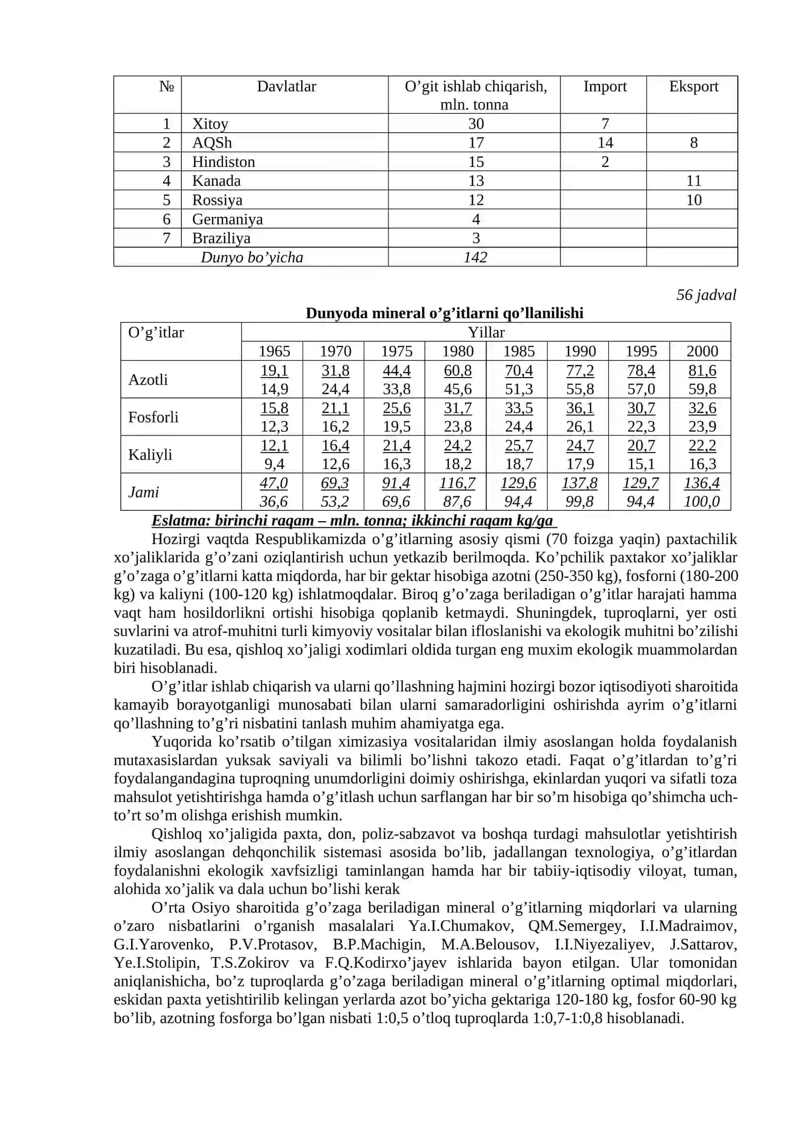 Agrokimyo fanining maqsadi, vazifalari va boshqa fanlar bilan bog’liqligi 3